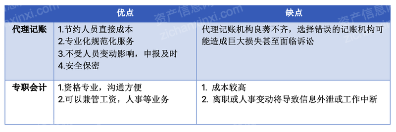 乐鱼app：2023年代办记账行业磋议申报(图1)