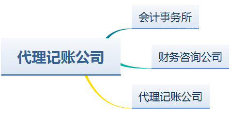 乐鱼app：2023年代办记账行业磋议申报(图5)