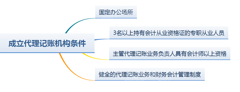 乐鱼app：2023年代办记账行业磋议申报(图3)