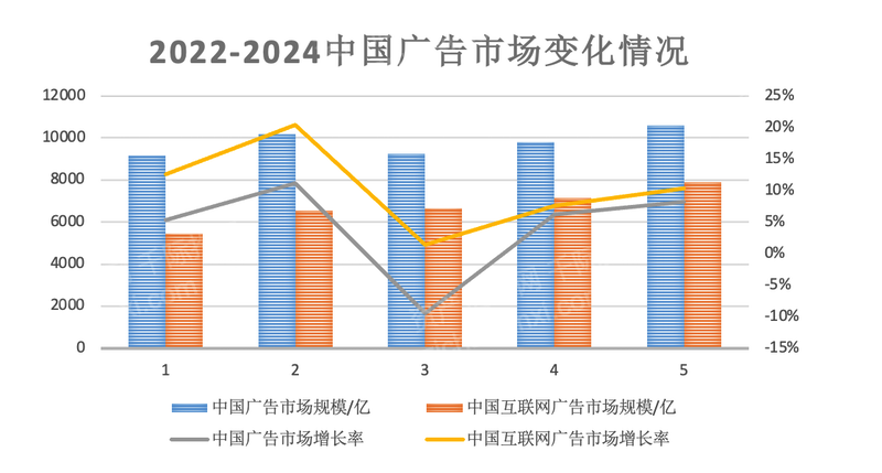 乐鱼app：2023年代办记账行业磋议申报(图7)