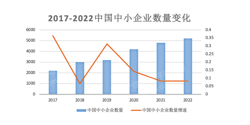 乐鱼app：2023年代办记账行业磋议申报(图9)