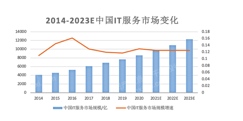 乐鱼app：2023年代办记账行业磋议申报(图8)