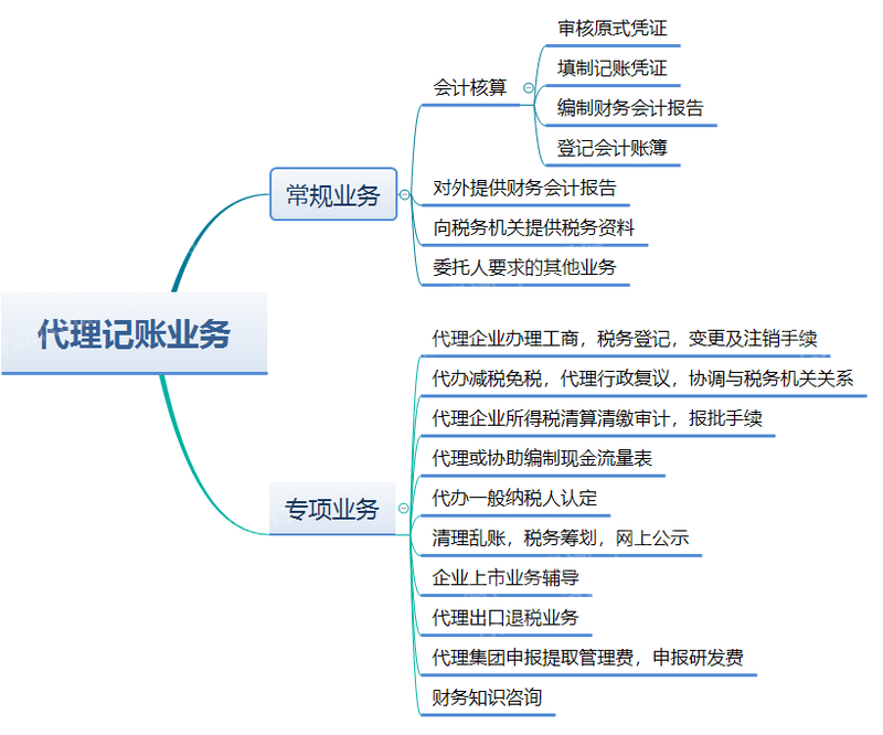 乐鱼app：2023年代办记账行业磋议申报(图10)