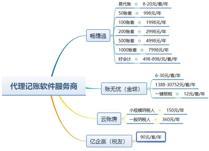 乐鱼app：2023年代办记账行业磋议申报(图12)