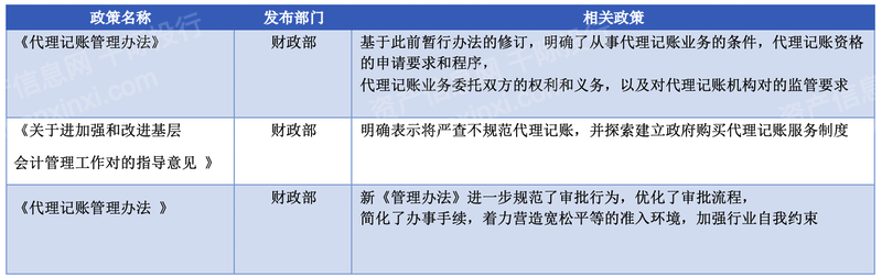 乐鱼app：2023年代办记账行业磋议申报(图14)