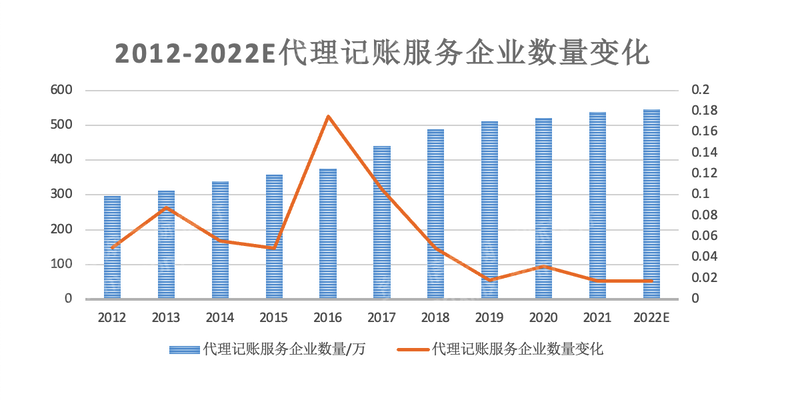 乐鱼app：2023年代办记账行业磋议申报(图16)