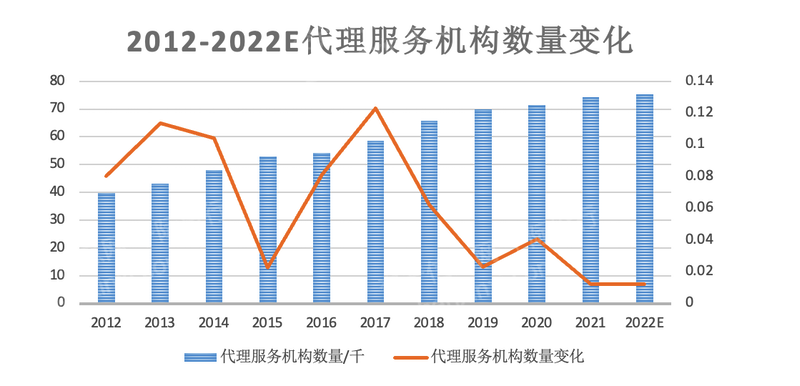 乐鱼app：2023年代办记账行业磋议申报(图17)