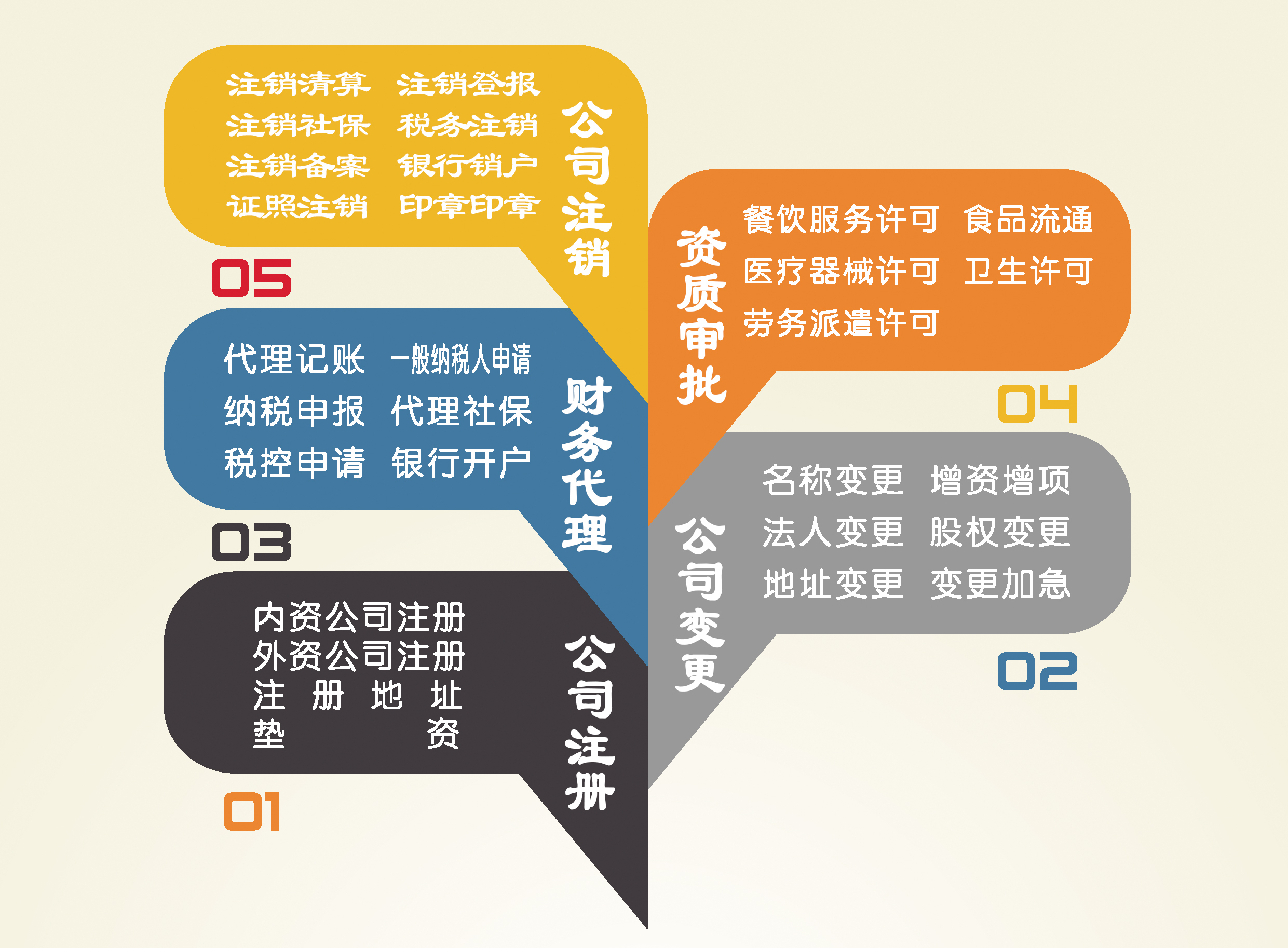 乐鱼app：代办记账是做什么的？什么样的公司适合遴选代办记账？(图1)