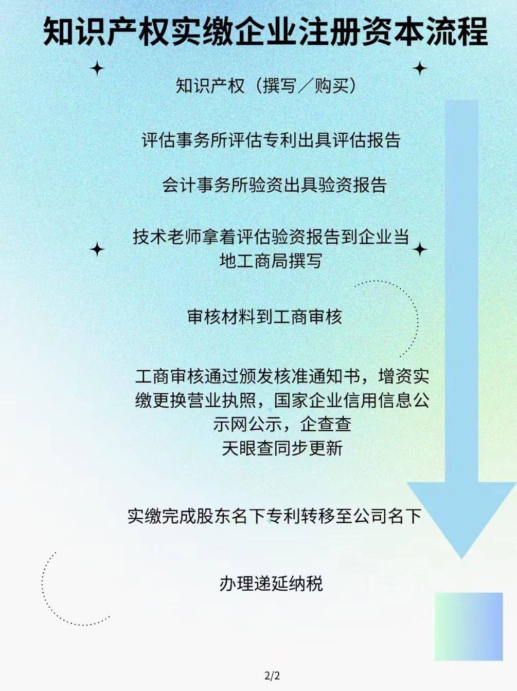 乐鱼app：问权｜学问产权实缴一文读懂(图2)