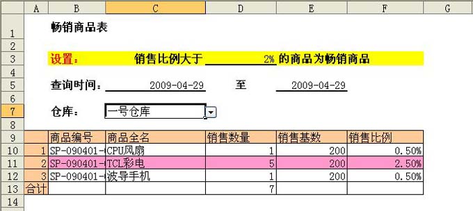 乐鱼app：勤哲excel办事器示例之财政进销存体例(图6)