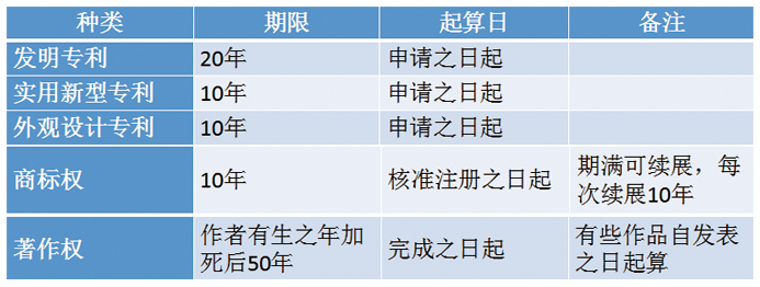 乐鱼app：【4·26“识”间】这些闭于学问产权的学问你该当明晰！(图4)