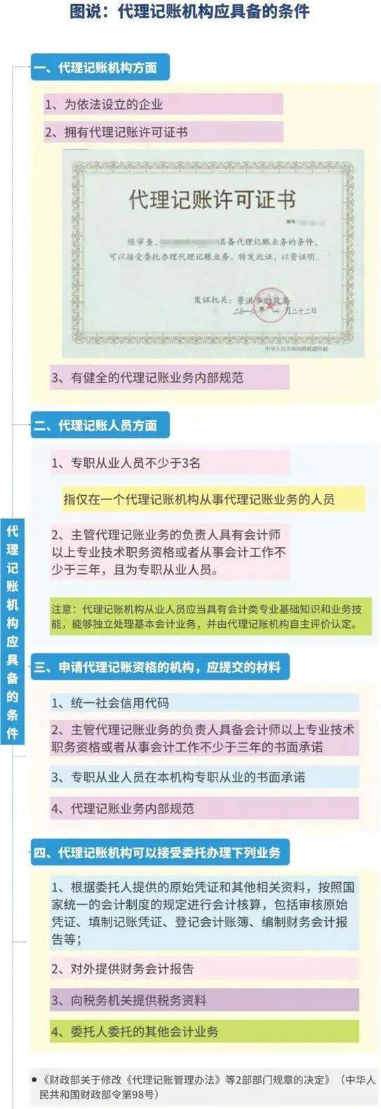 乐鱼app：振博集团 新轨则！代办记账机构又有得忙了年度存案使命快捷整起来(图7)