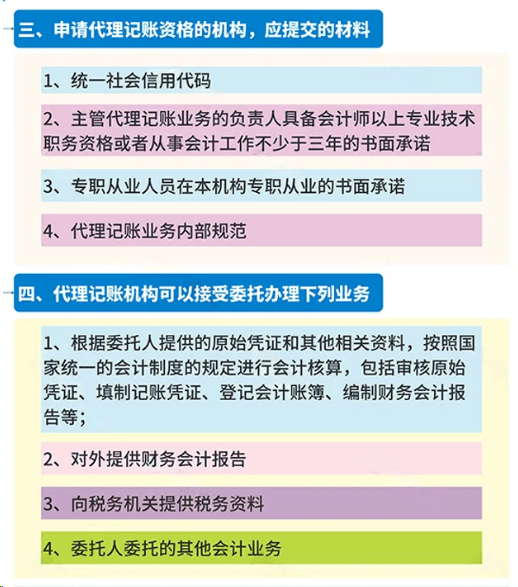 乐鱼app：禁止个别代庖记账！4月30日前总共机构务必竣工这项使命！(图5)