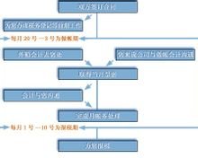 乐鱼app：署理记账的先容_署理记账的操作流程(图1)